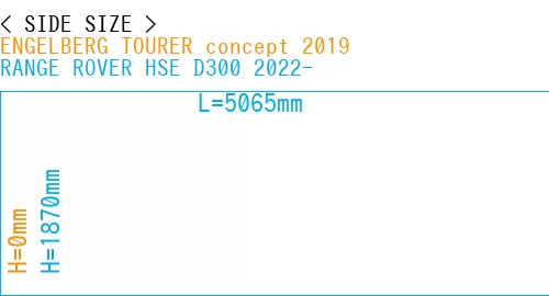 #ENGELBERG TOURER concept 2019 + RANGE ROVER HSE D300 2022-